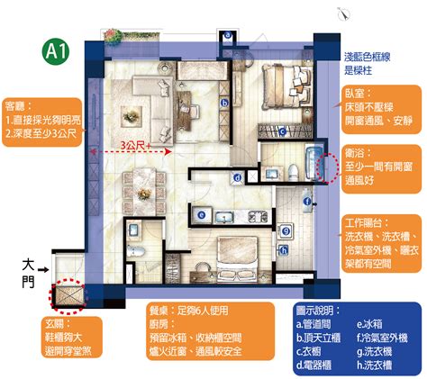 辦公室通道闊度|圖2 : 分間樓宇單位室內走廊的最小淨闊度